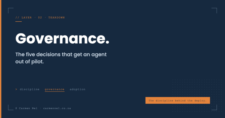 Dark navy card reading Governance, the five decisions that get an agent out of pilot